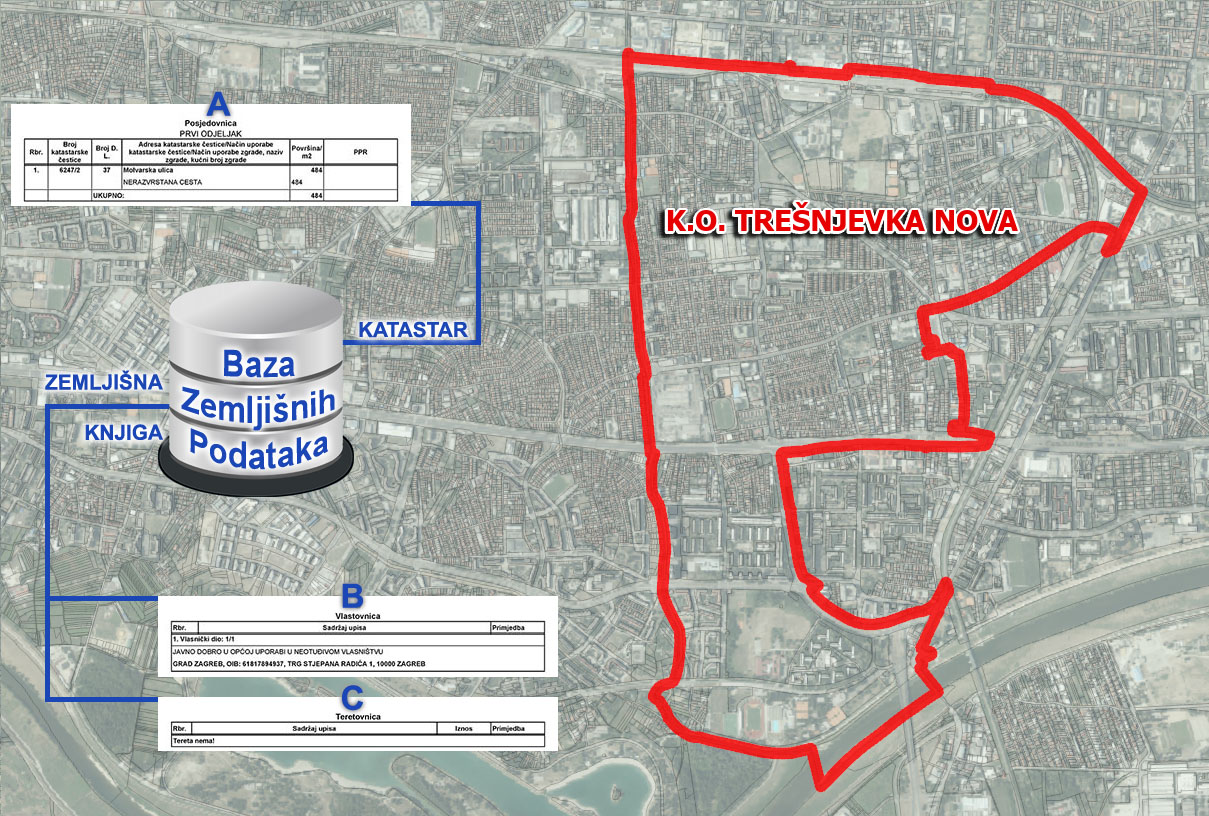 K.o. Trešnjevka Nova - ODLUKA o stavljanju u službenu uporabu katastarskog operata za 6B. zonu izlaganja i uspostava BZP-a